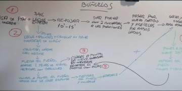 «Buñuelos tontos» Sección de cocina / El Mirador 15-11-2024