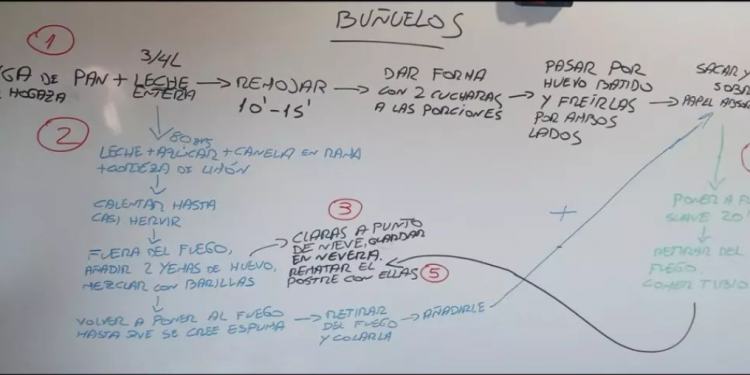 «Buñuelos tontos» Sección de cocina / El Mirador 15-11-2024