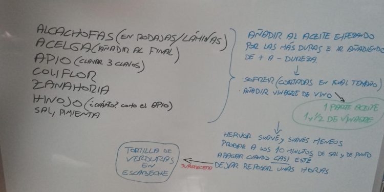 «Verduras en escabeche» Sección cocina con Fédor Quijada / El Mirador 17-01-2025