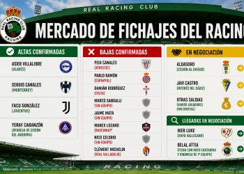El Racing mantiene varios frentes abiertos: Aldasoro y Javi Castro en duda y Luke y Attia en el radar